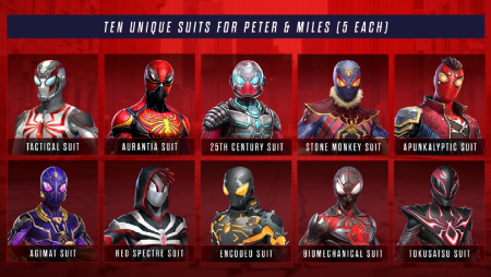 Marvel's Spider-Man 2: Piter va Milesning barcha kostyumlarini qanday olish mumkin
